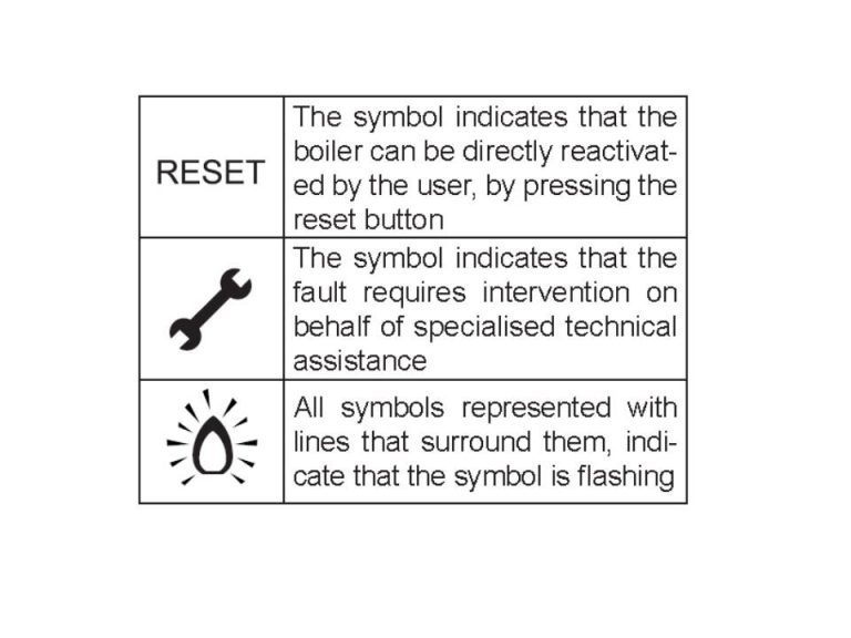 Troubleshooting Manual Biasi Boiler Guide