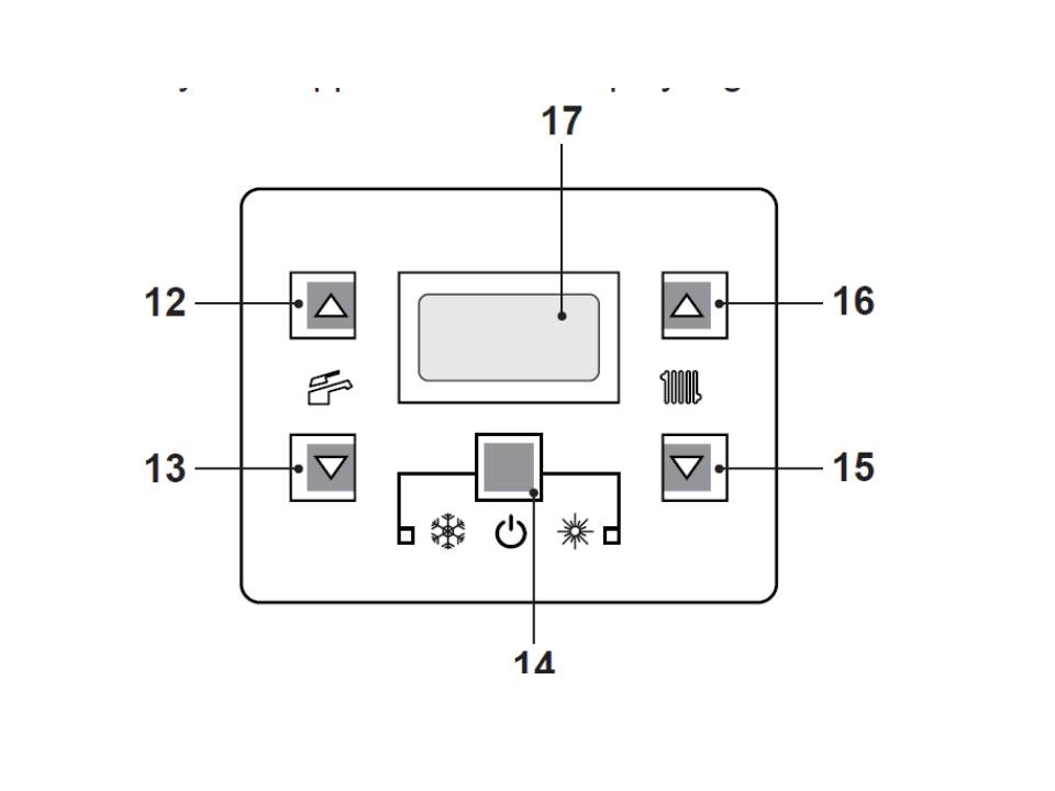 Troubleshooting Manual Biasi Boiler Guide