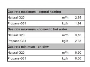 gas pressure