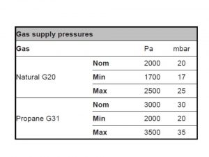 gas supply pressure
