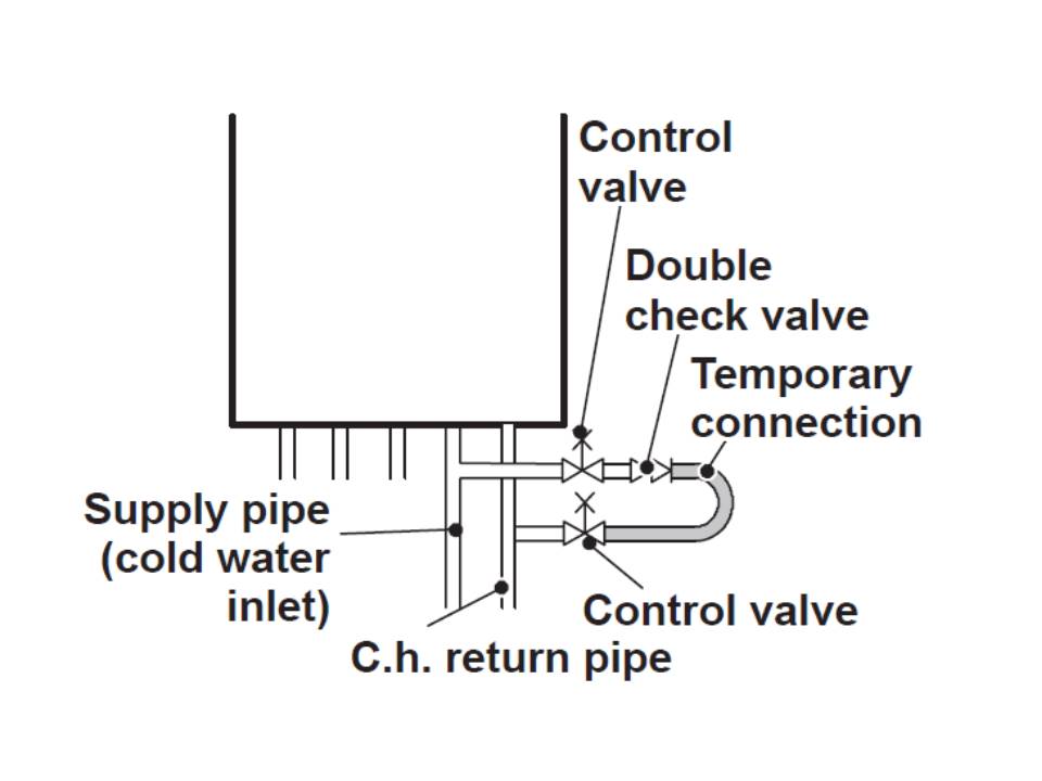 Troubleshooting Manual Biasi Boiler Guide